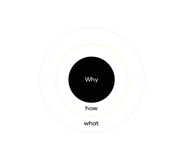 Golden circle depositie