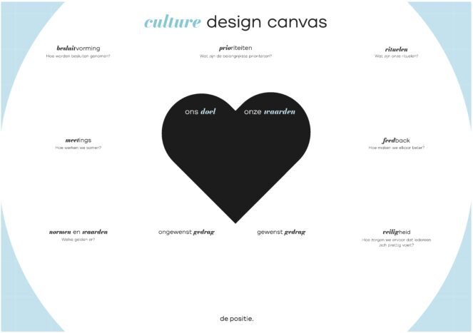 Positie ulture Design Canvas A0 HR